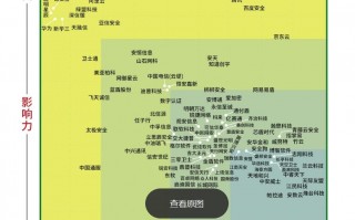 网易易盾入选中国网络安全100强