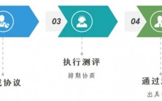 中国信通院车联网卡实名登记管理系统专项测评工作启动