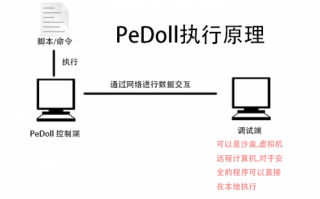 PeDoll开源及使用教程