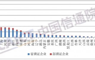 中国信通院发布《国内增值电信业务许可情况报告（2022.4）》