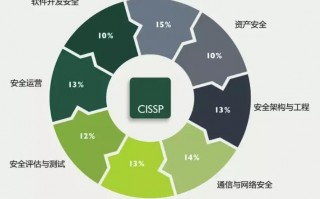 (ISC)²与谷安天下举办2019年CISSP认证宣讲会圆满结束