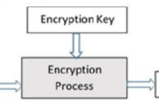 密码学的安全性浅析2