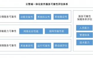 中国信通院“铸基计划”开展“云管端一体化软件服务可靠性”评估