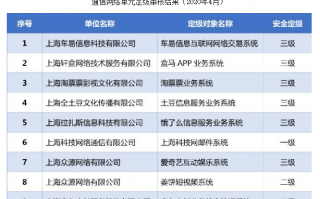 爱加密成为首批上海市通信管理局予以备案的网络安全服务机构