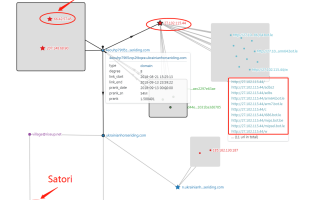 Fbot，一个Satori相关的、基于区块链DNS的蠕虫