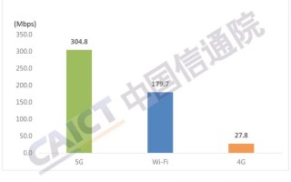 中国信通院发布2022年第一季度5G云测平台监测报告