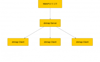 使用Nmap进行大规模的分布式漏洞检测