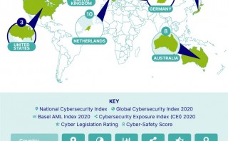 《全球网络犯罪报告》：哪些国家面临的风险最大？