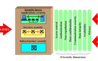SD-WAN安全防护模型及能力建设挑战分析