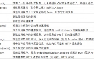 Spring Boot Actuator从未授权访问到getshell