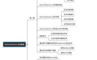 Active Directory 证书服务(一)