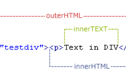 JavaScript之innerHTML和outerHTML，innerText和outerText