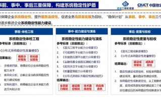 中国信通院正式发布“系统稳定性保障计划”
