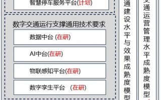 中国信通院数字交通系列标准编制工作正在进行中