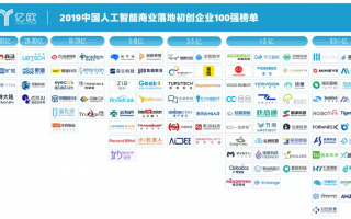 顶象荣登世界人工智能大会“中国AI商业落地初创企业100强”榜