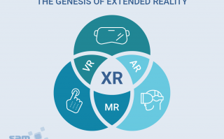 一文看懂XR科技（扩展现实）——人类交互方式的终极形态