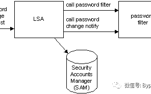 域控强密码策略插件（附下载地址）