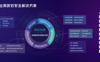 活动预告 | 网易易盾出海游戏解决方案亮相8月1日上海第二十届游戏项目交易会