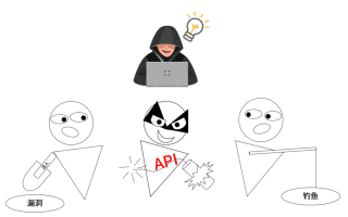 API攻击为啥盛行 企业应该如何防范