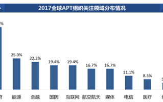 2017 中国高级持续性威胁（APT）研究报告